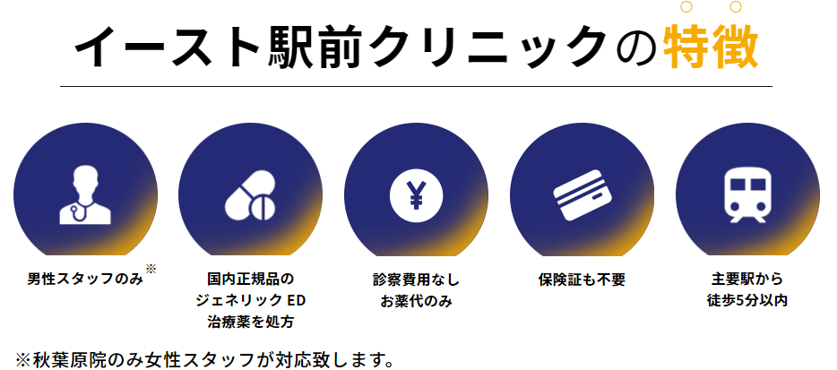 イースト駅前クリニックとは？まずは基本情報を確認！