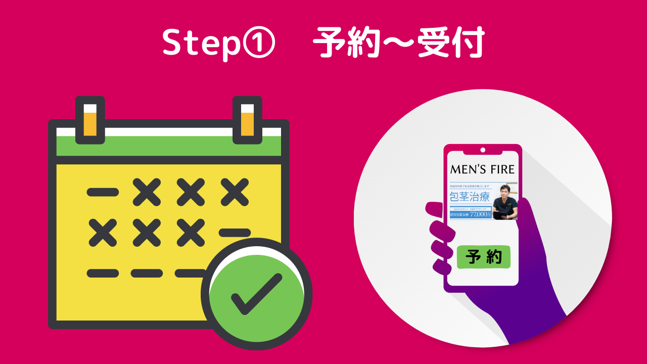 STEP①：予約～受付