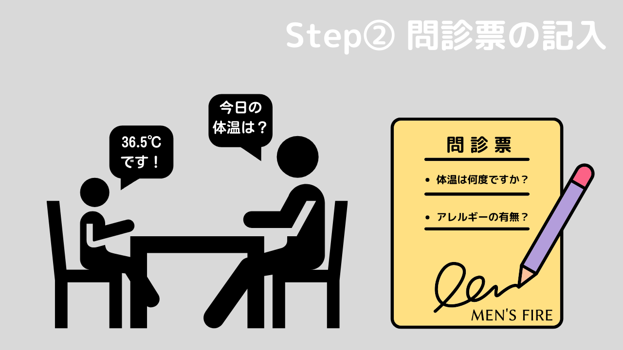 STEP②：問診表の記入