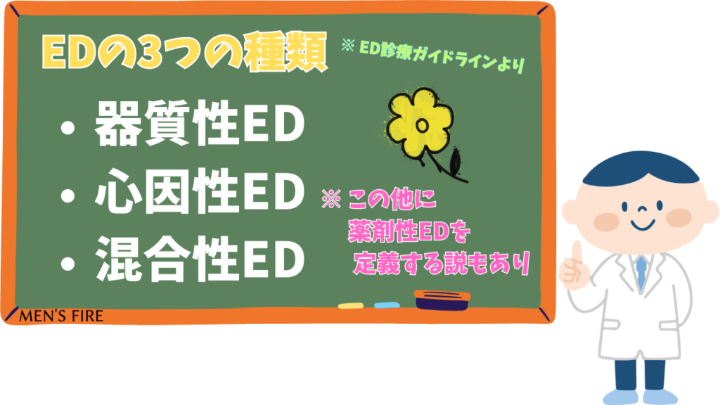 ①：あなたのED(勃起不全)の原因を確認しよう！