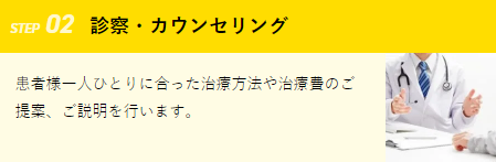 ステップ②：診察・カウンセリング