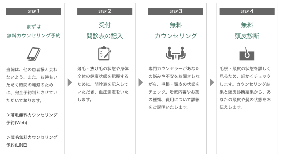 ②：専門のカウンセラーによるカウンセリングを受ける