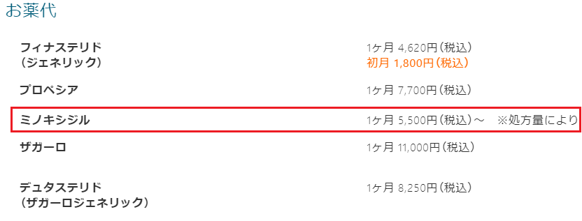処方薬⑤：ミノキシジル【国が認定した有効成分！】