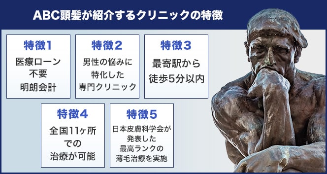 ABCクリニック