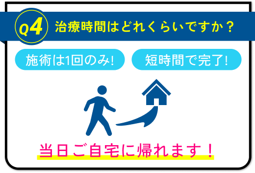 治療時間はどのくらいですか？施術は一回のみ！短時間で完了！当日ご自宅に帰れます！